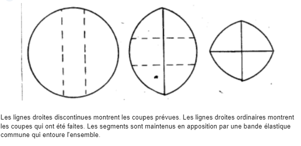 la technique de découpe d'un gâteau pour le conserver plus longtemps table_de_cana_découpe